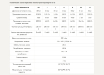 Дозирующий насос Bayrol LB 1