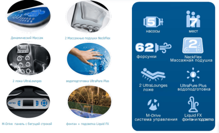 Спа бассейн Dimension One Spas Bay Collection Amore Bay, фото 2