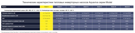 Тепловой насос Aquaviva Model Invertor 21 кВт, фото 6