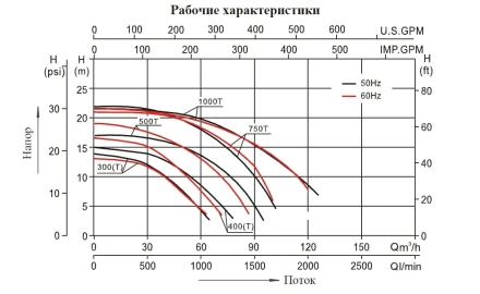 Насос с префильтром Mayer Schwimmbad LX SLP750T, фото 3