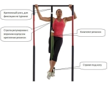 Эспандерная система Kampfer KSW professional Elastic GYM