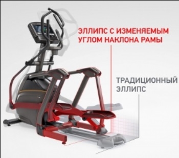 MATRIX E30XER Эллиптический эргометр домашний, 2021, фото 3
