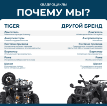 Снегоцикл TIGER Universal 150