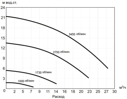 Насос с префильтром Zodiac FloPro VS 30,7м3/ч 220В, фото 3