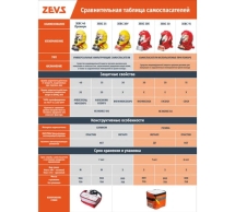 Фильтрующий самоспасатель пожарный ZEVS высокой эффективности Зевс 30У (ГДЗК-У) 103-001-0001