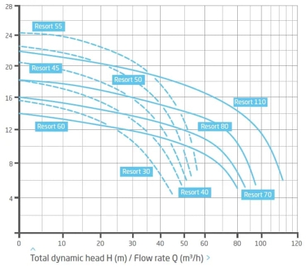 Насос с префильтром Speck Badu Resort 60, фото 2