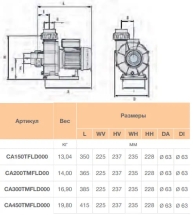 Насос без префильтра Idrania Cala 49м3/ч 220В