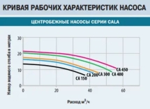 Насос без префильтра Idrania Cala 49м3/ч 220В