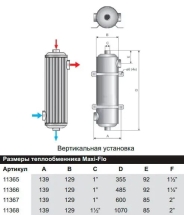 Теплообменник Pahlen Maxi-Flo 120 кВт