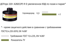 Противогаз фильтрующий ДОТ про 320+ A2В2Е2P3 R D с маской МАГ 102-131-0092 Противогаз фильтрующий ДОТ про 320+ A2В2Е2P3 R D с маской МАГ 102-131-0092